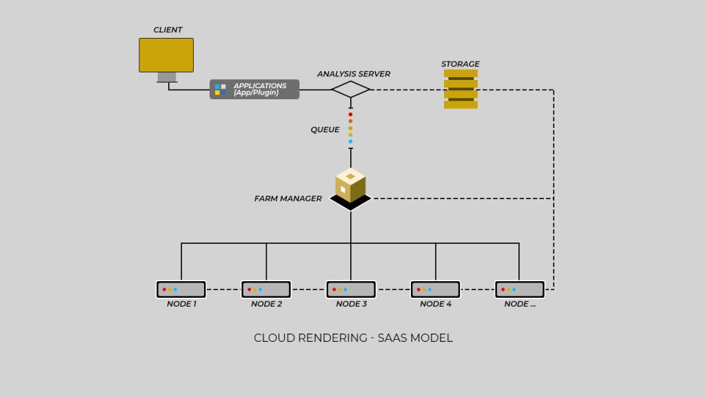 Redshift 프로젝트에 IaaS 또는 SaaS를 사용해야 합니까? IaaS