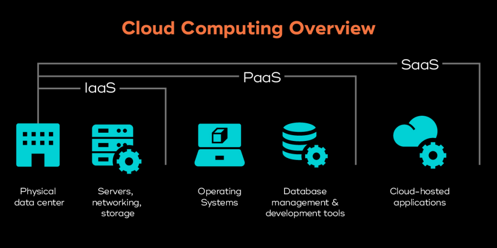 iaas vs saas 2