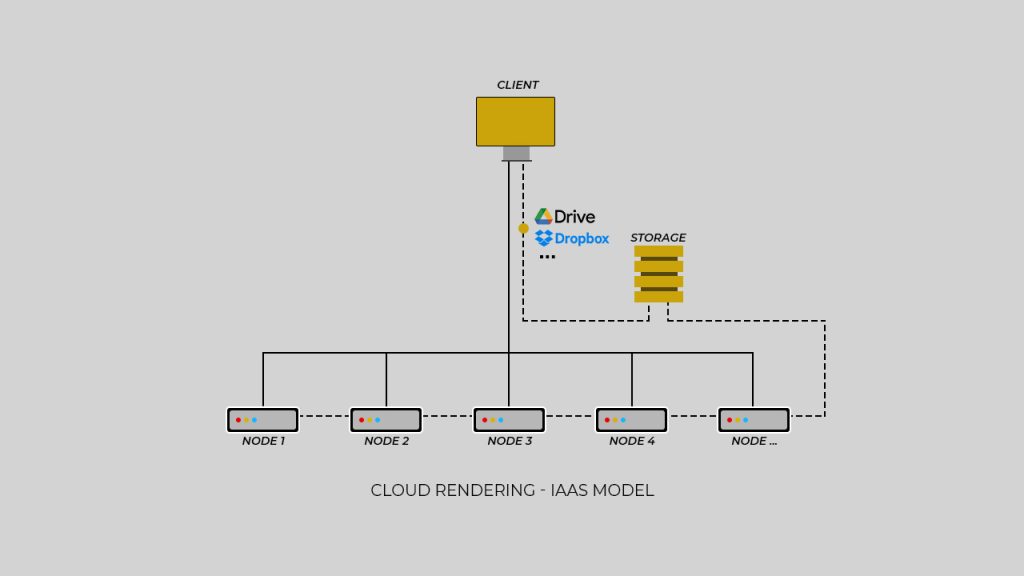 SaaS vs IaaS 렌더 팜 1