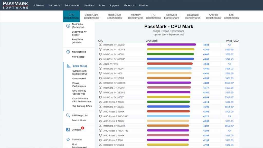 3D 모델링을 위한 최고의 CPU passmark