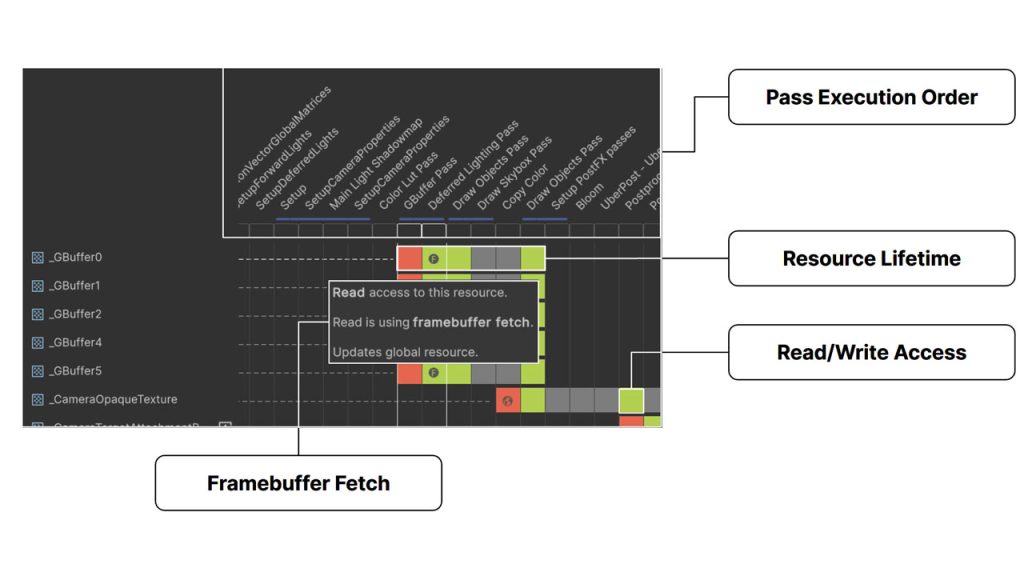 Unity 6 미리보기 Render Graph