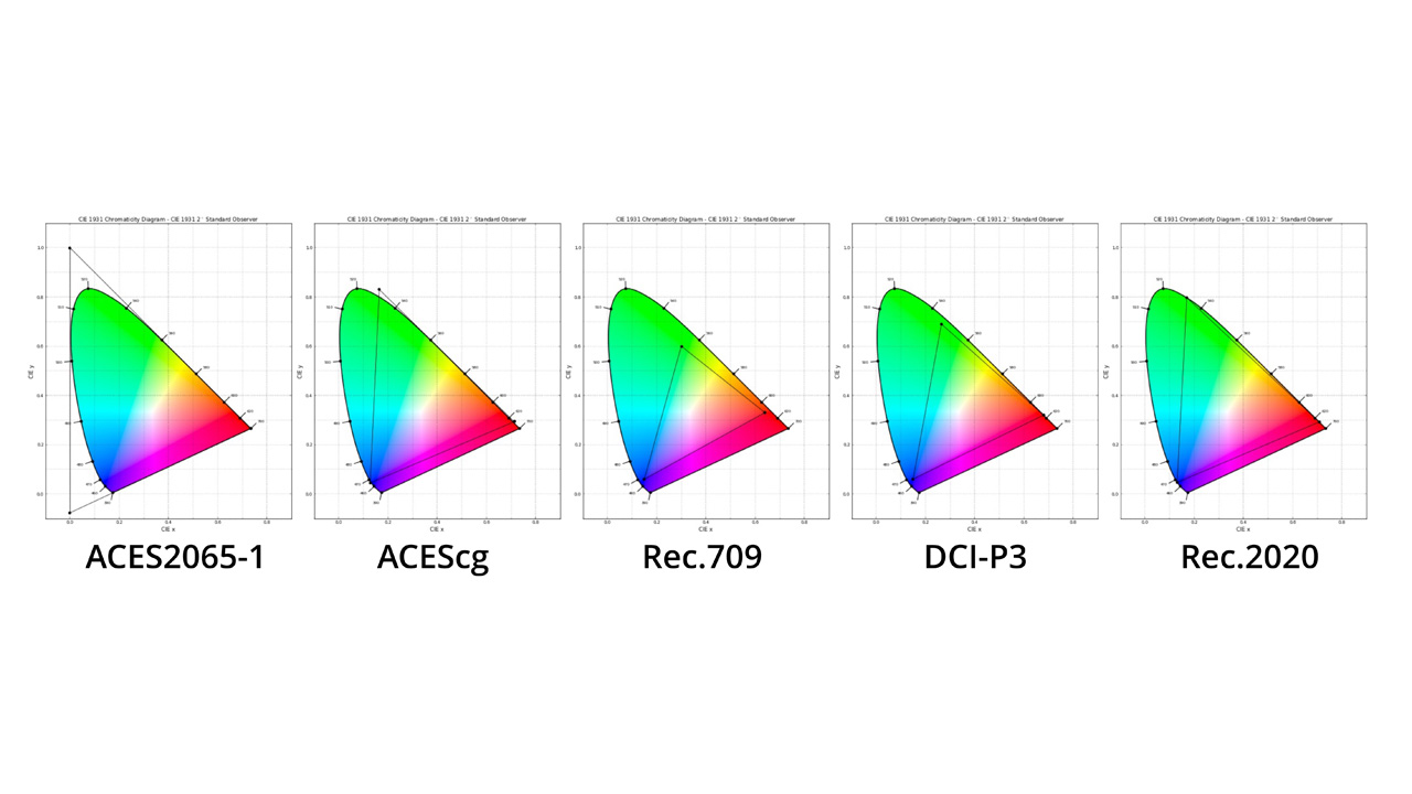 색 공간 및 ACES: 완벽한 가이드 ACES Color Spaces