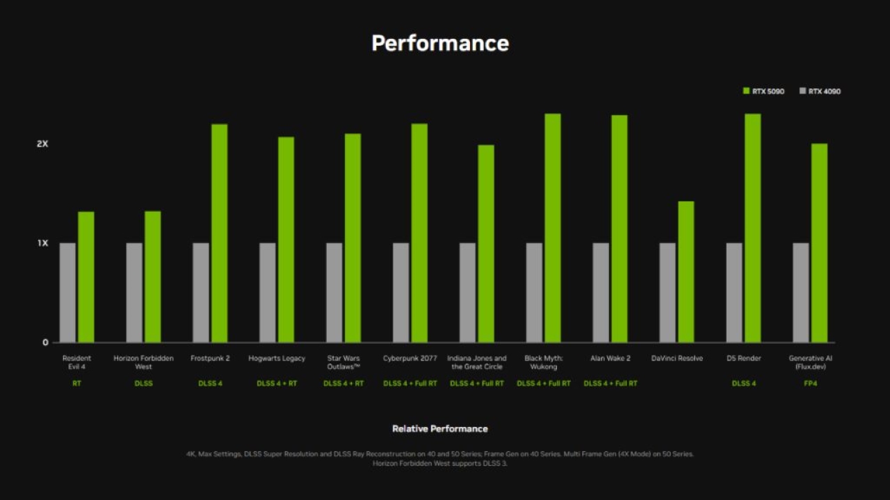 RTX 5090 vs 4090: 업그레이드할 가치가 있을까 1