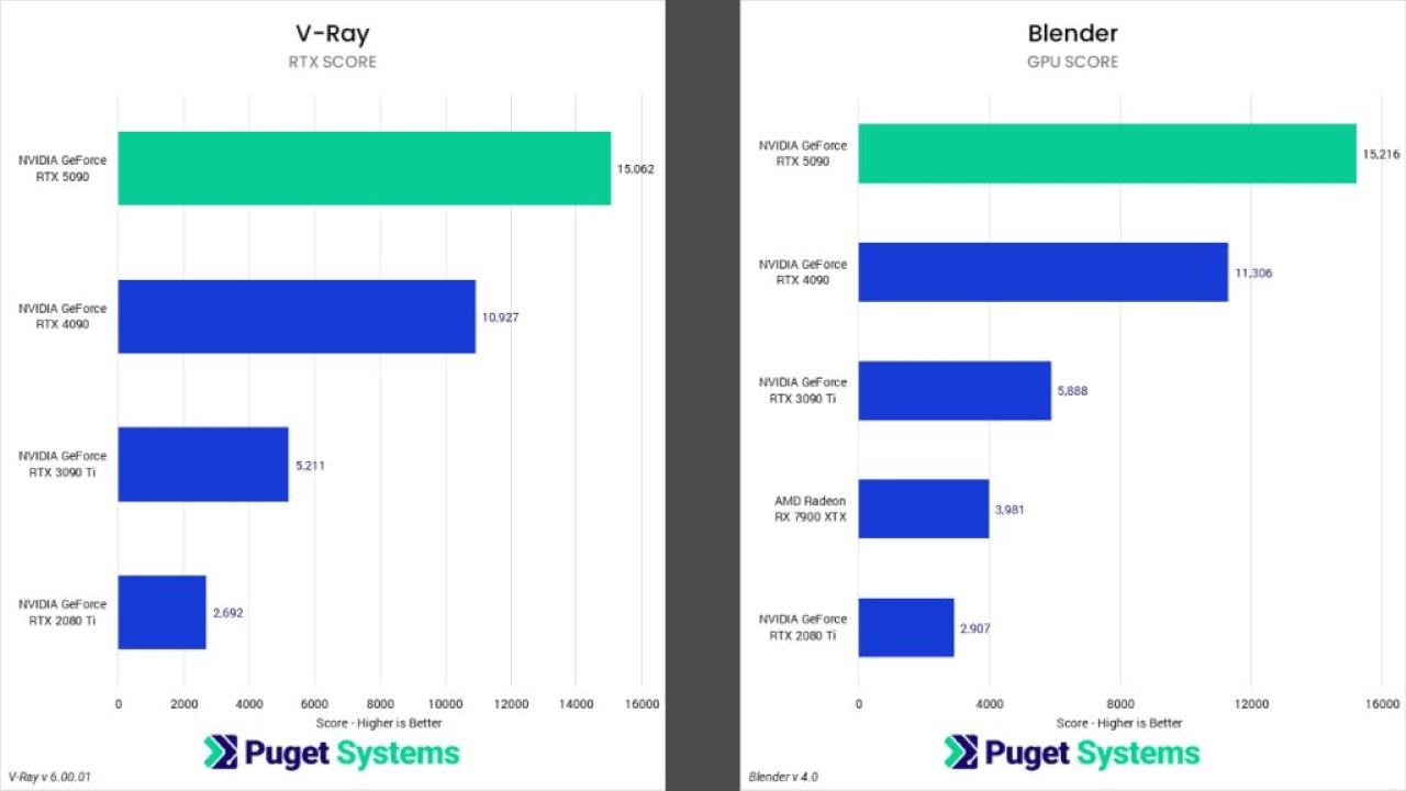 RTX 5090 vs 4090: 업그레이드할 가치가 있을까 2