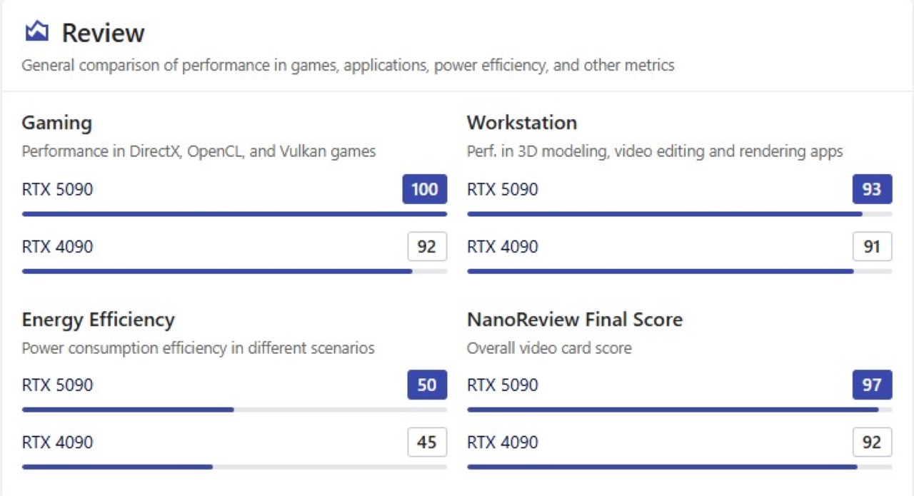 RTX 5090 vs 4090: 업그레이드할 가치가 있을까 3